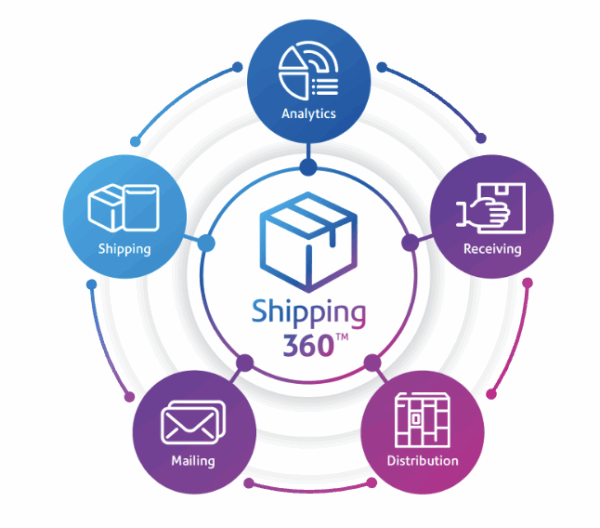 Shipping 360